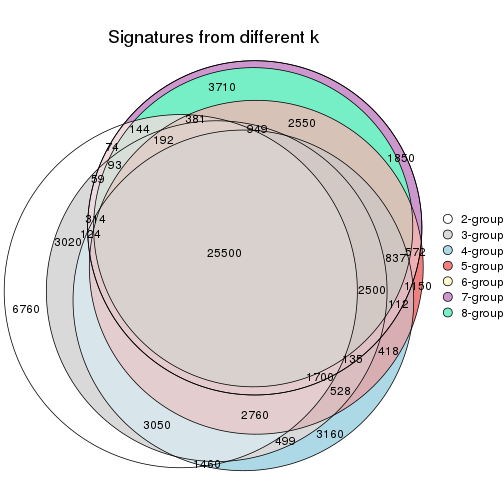 plot of chunk node-023-signature_compare