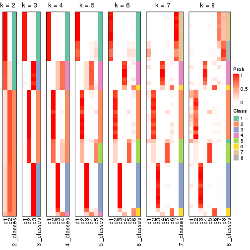 plot of chunk node-03-collect-classes