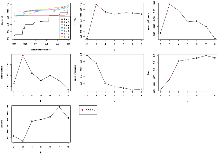 plot of chunk node-03-select-partition-number