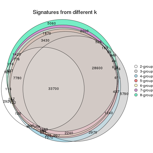 plot of chunk node-03-signature_compare