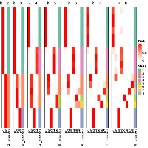 plot of chunk node-032-collect-classes