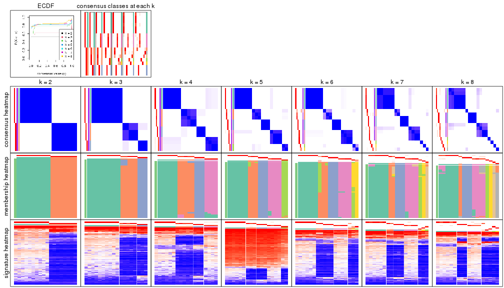 plot of chunk node-032-collect-plots