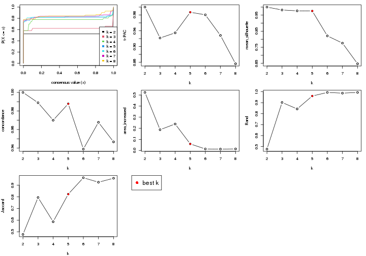 plot of chunk node-032-select-partition-number