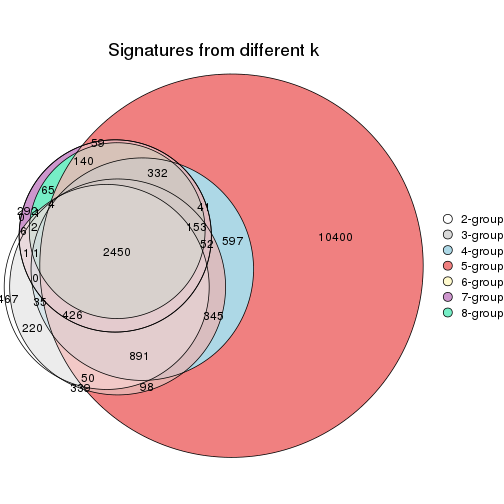 plot of chunk node-032-signature_compare