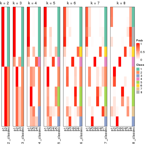 plot of chunk node-033-collect-classes