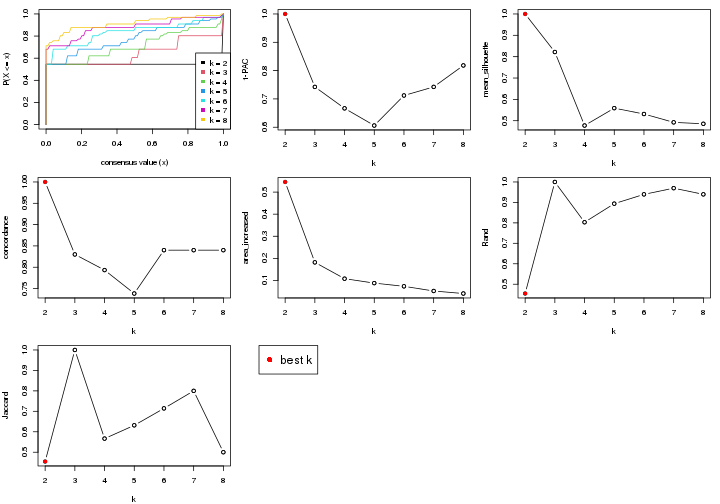 plot of chunk node-033-select-partition-number