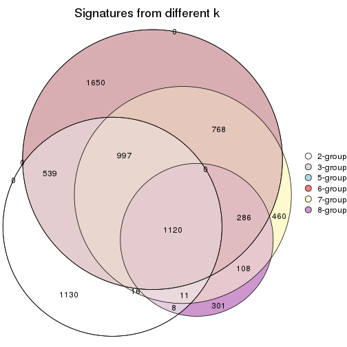 plot of chunk node-033-signature_compare