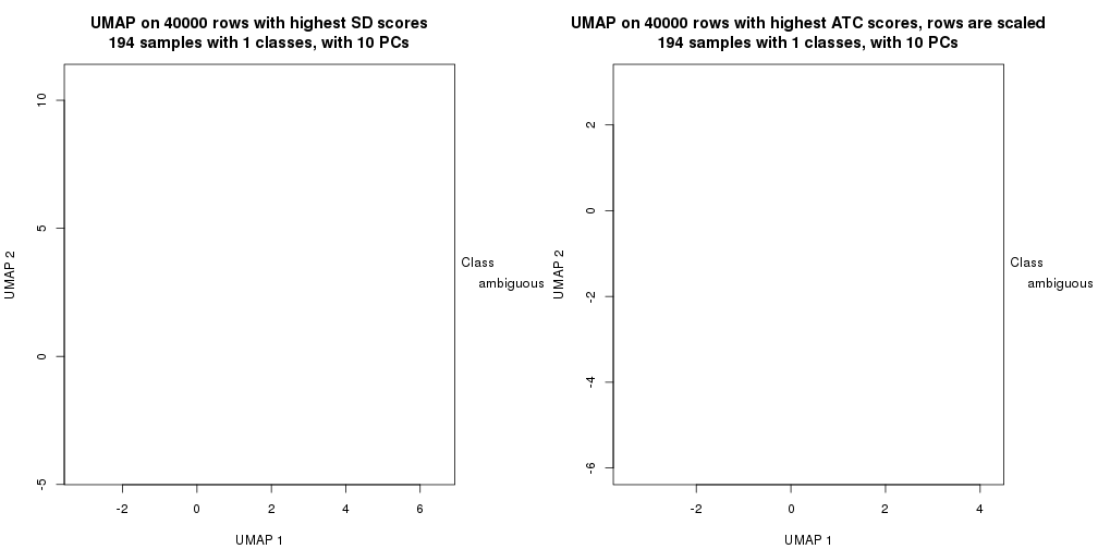 plot of chunk tab-dimension-reduction-by-depth-11