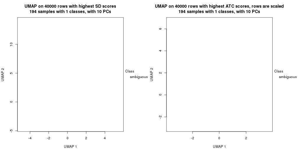 plot of chunk tab-dimension-reduction-by-depth-12