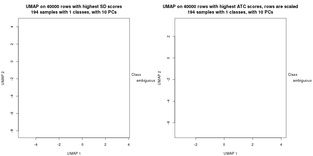 plot of chunk tab-dimension-reduction-by-depth-13