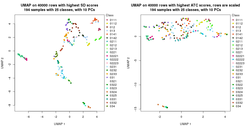 plot of chunk tab-dimension-reduction-by-depth-2