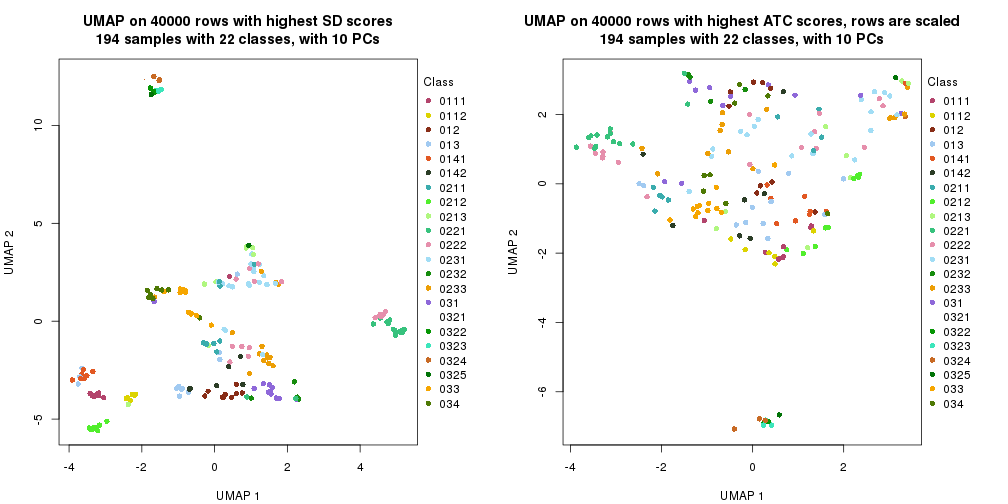 plot of chunk tab-dimension-reduction-by-depth-4