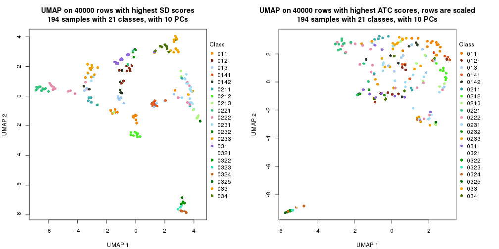 plot of chunk tab-dimension-reduction-by-depth-5