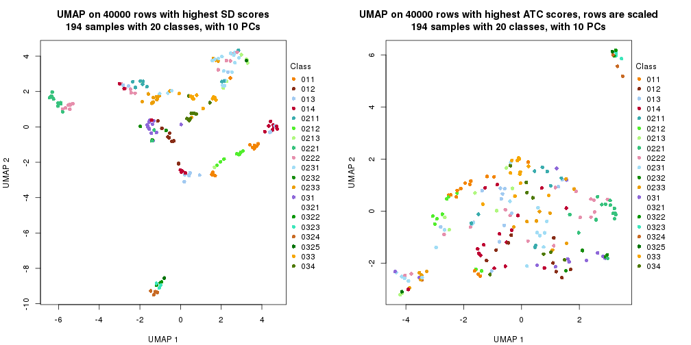 plot of chunk tab-dimension-reduction-by-depth-6