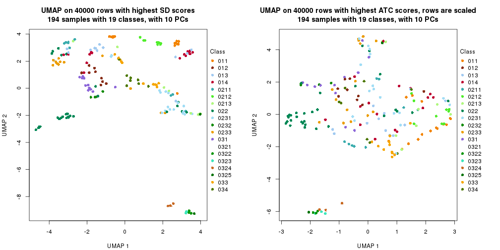 plot of chunk tab-dimension-reduction-by-depth-7