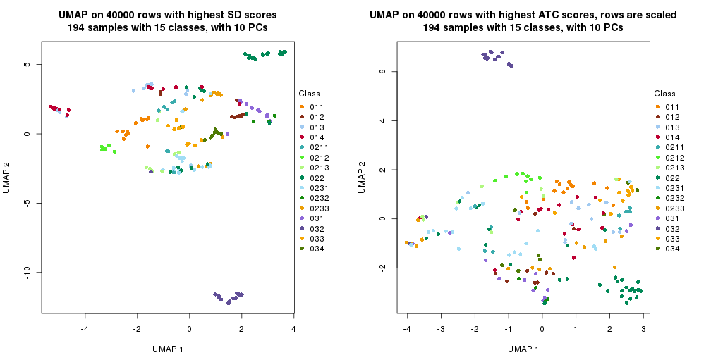 plot of chunk tab-dimension-reduction-by-depth-8