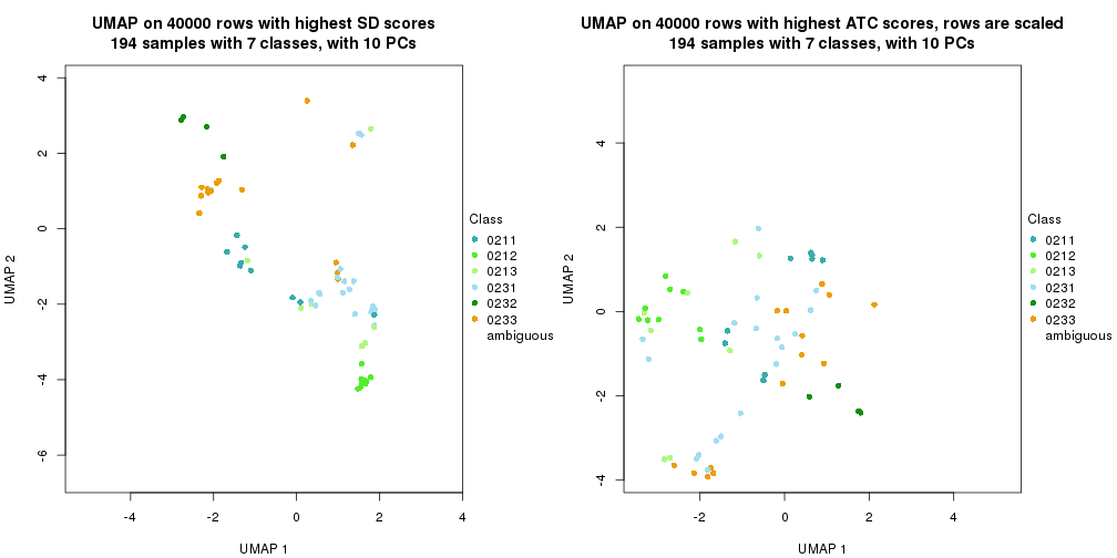 plot of chunk tab-dimension-reduction-by-depth-9