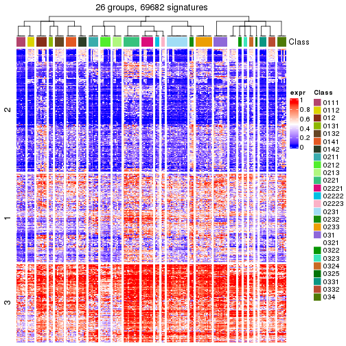 plot of chunk tab-get-signatures-from-hierarchical-partition-1