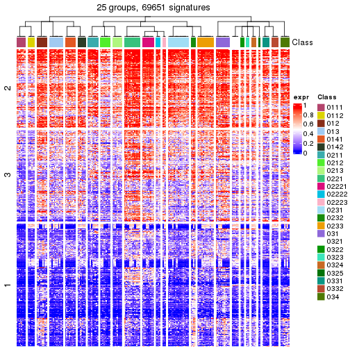 plot of chunk tab-get-signatures-from-hierarchical-partition-2