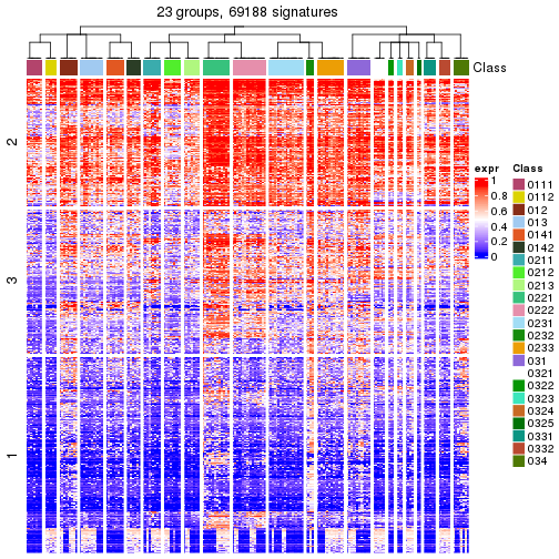 plot of chunk tab-get-signatures-from-hierarchical-partition-3