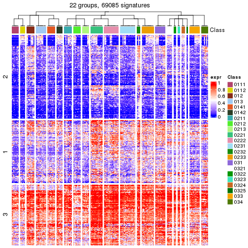 plot of chunk tab-get-signatures-from-hierarchical-partition-4