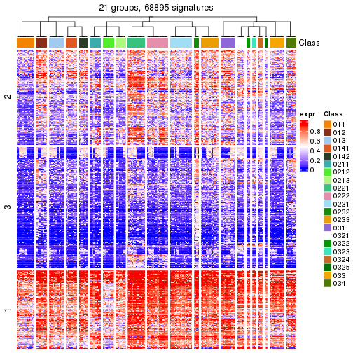 plot of chunk tab-get-signatures-from-hierarchical-partition-5