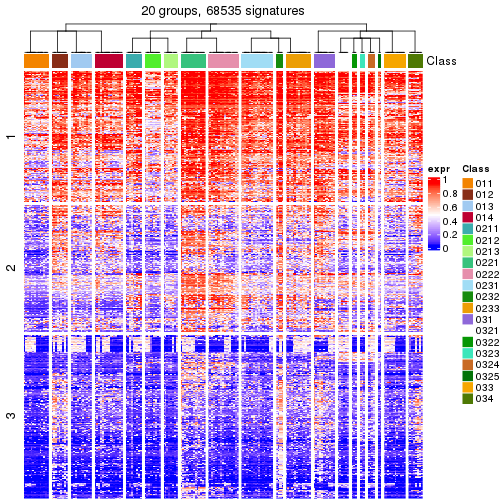 plot of chunk tab-get-signatures-from-hierarchical-partition-6