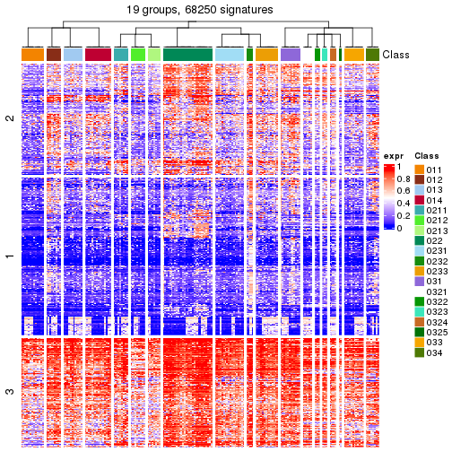 plot of chunk tab-get-signatures-from-hierarchical-partition-7