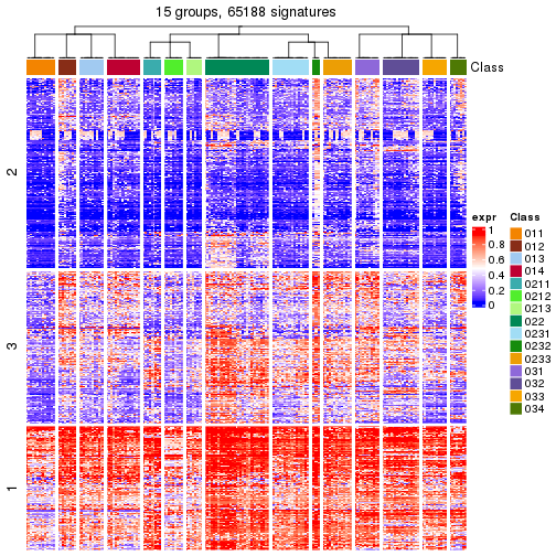 plot of chunk tab-get-signatures-from-hierarchical-partition-8