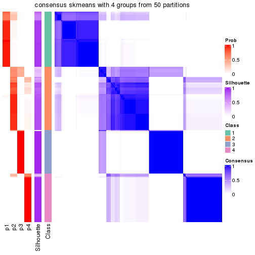 plot of chunk tab-node-0-consensus-heatmap-3