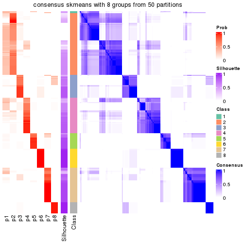 plot of chunk tab-node-0-consensus-heatmap-7