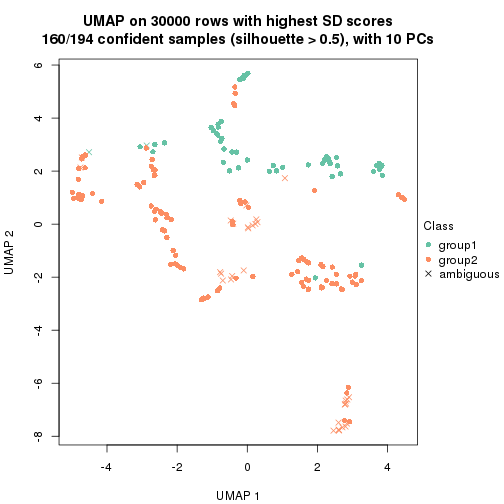 plot of chunk tab-node-0-dimension-reduction-1