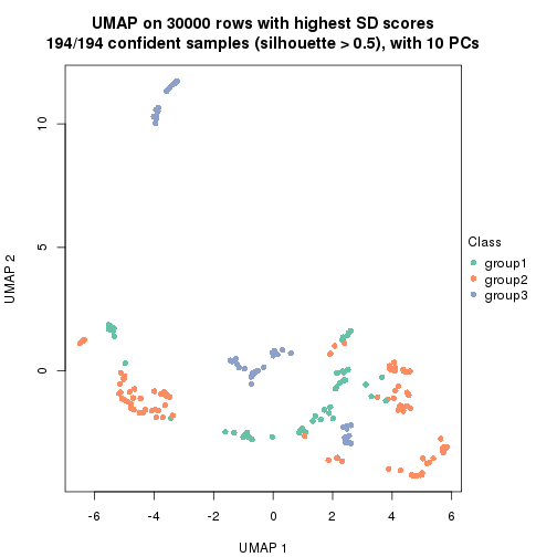 plot of chunk tab-node-0-dimension-reduction-2