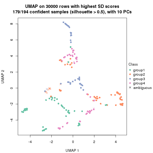 plot of chunk tab-node-0-dimension-reduction-3