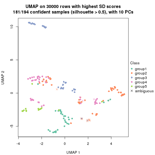 plot of chunk tab-node-0-dimension-reduction-4