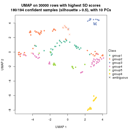 plot of chunk tab-node-0-dimension-reduction-5