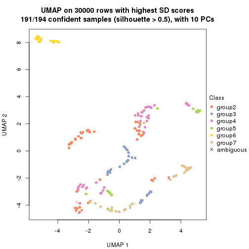 plot of chunk tab-node-0-dimension-reduction-6