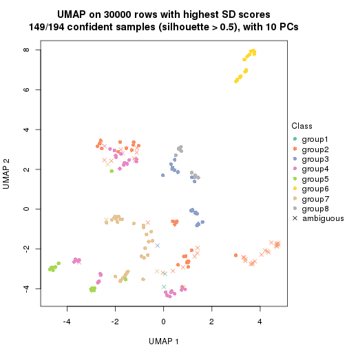 plot of chunk tab-node-0-dimension-reduction-7