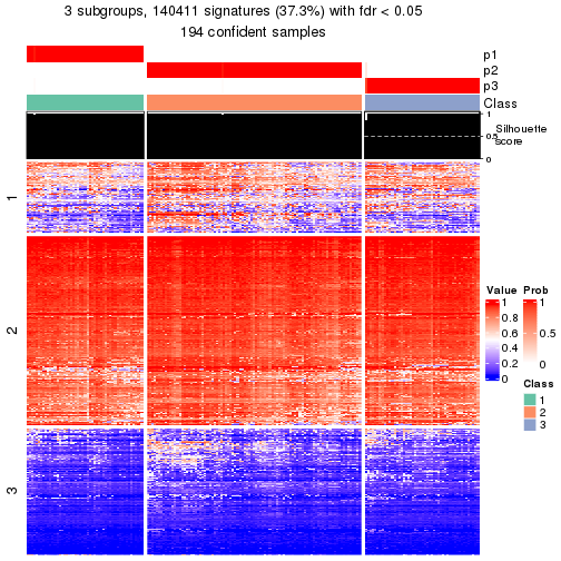 plot of chunk tab-node-0-get-signatures-2