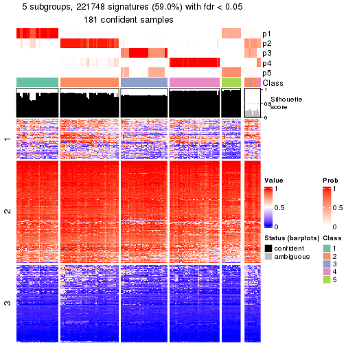 plot of chunk tab-node-0-get-signatures-4