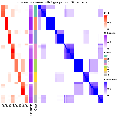 plot of chunk tab-node-01-consensus-heatmap-7