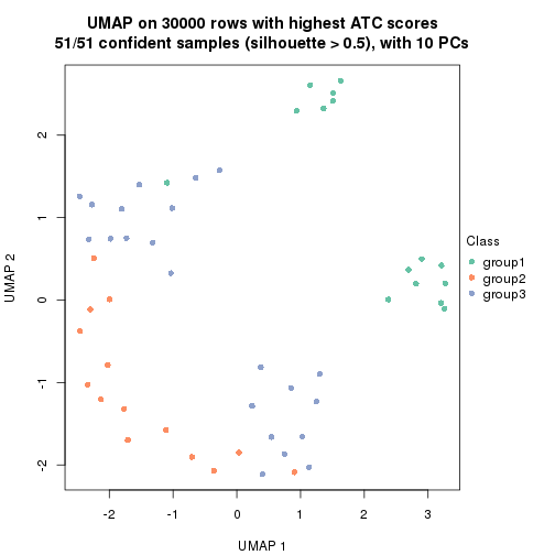 plot of chunk tab-node-01-dimension-reduction-2