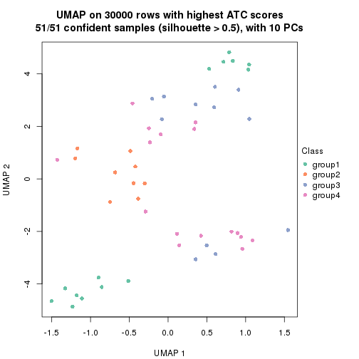 plot of chunk tab-node-01-dimension-reduction-3