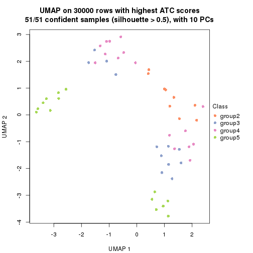 plot of chunk tab-node-01-dimension-reduction-4