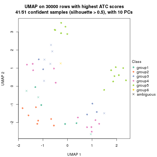 plot of chunk tab-node-01-dimension-reduction-5