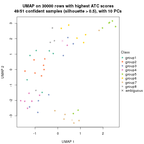 plot of chunk tab-node-01-dimension-reduction-7