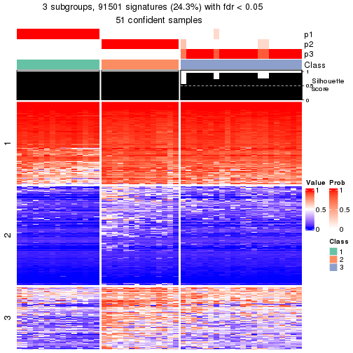 plot of chunk tab-node-01-get-signatures-2