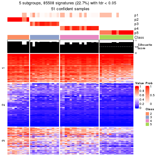 plot of chunk tab-node-01-get-signatures-4