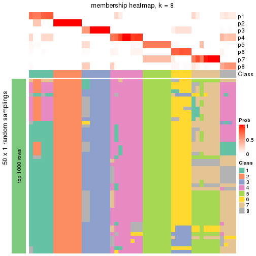 plot of chunk tab-node-01-membership-heatmap-7