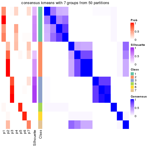 plot of chunk tab-node-011-consensus-heatmap-6